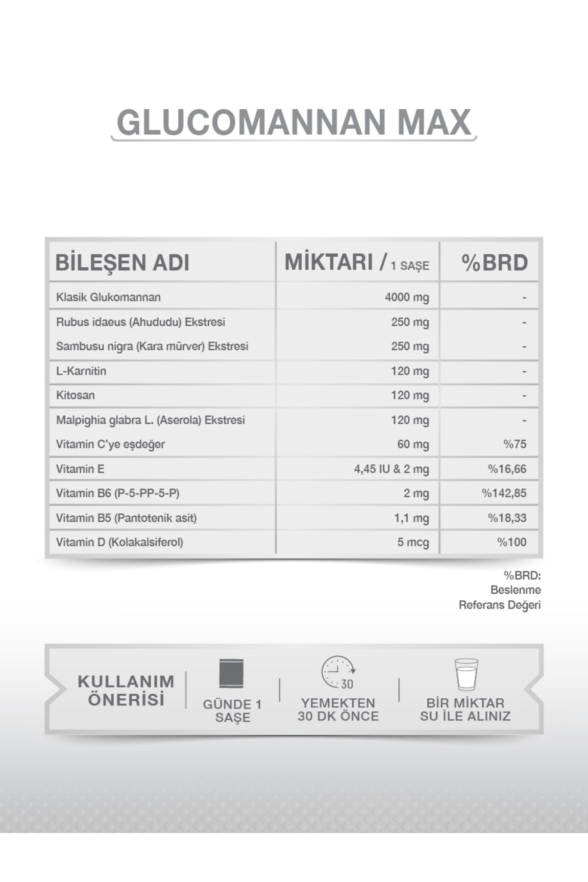گلوکومانان 30 ساچ