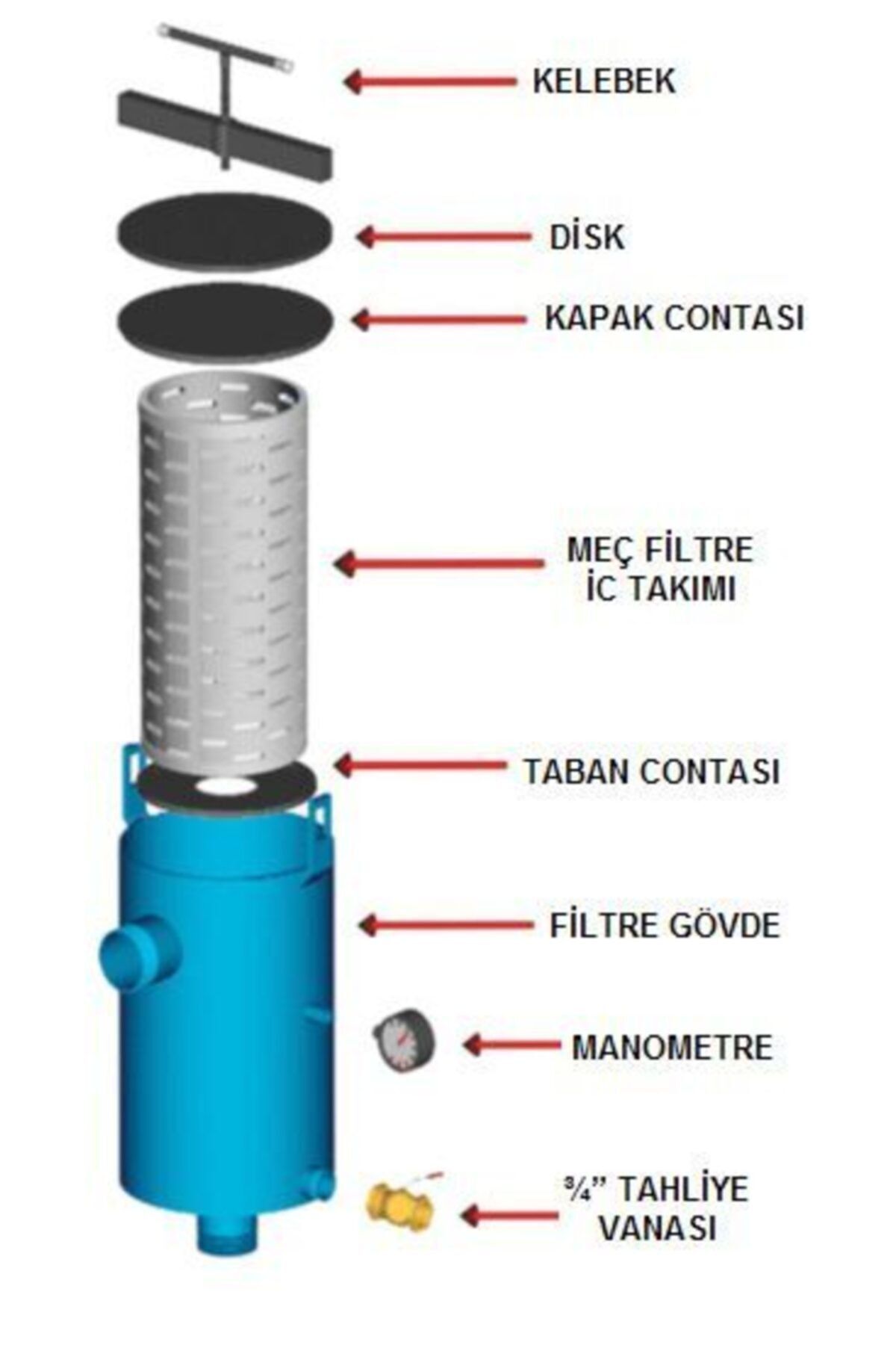 mulumulu 2,5''mesh Filtre Çap: 22 30 Cm (30-35 TON/H)
