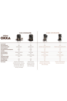 Okka Espresso Pro M Tam Otomatik Espresso Makinesi Krom - OK0028-05 Image 13