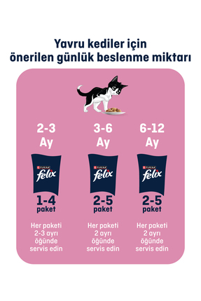 Karışık Yavru Kedi Yaş Maması 12 x 85 gr (6 Adet Tavuklu ve 6 Adet Sığır Etli) Image 6