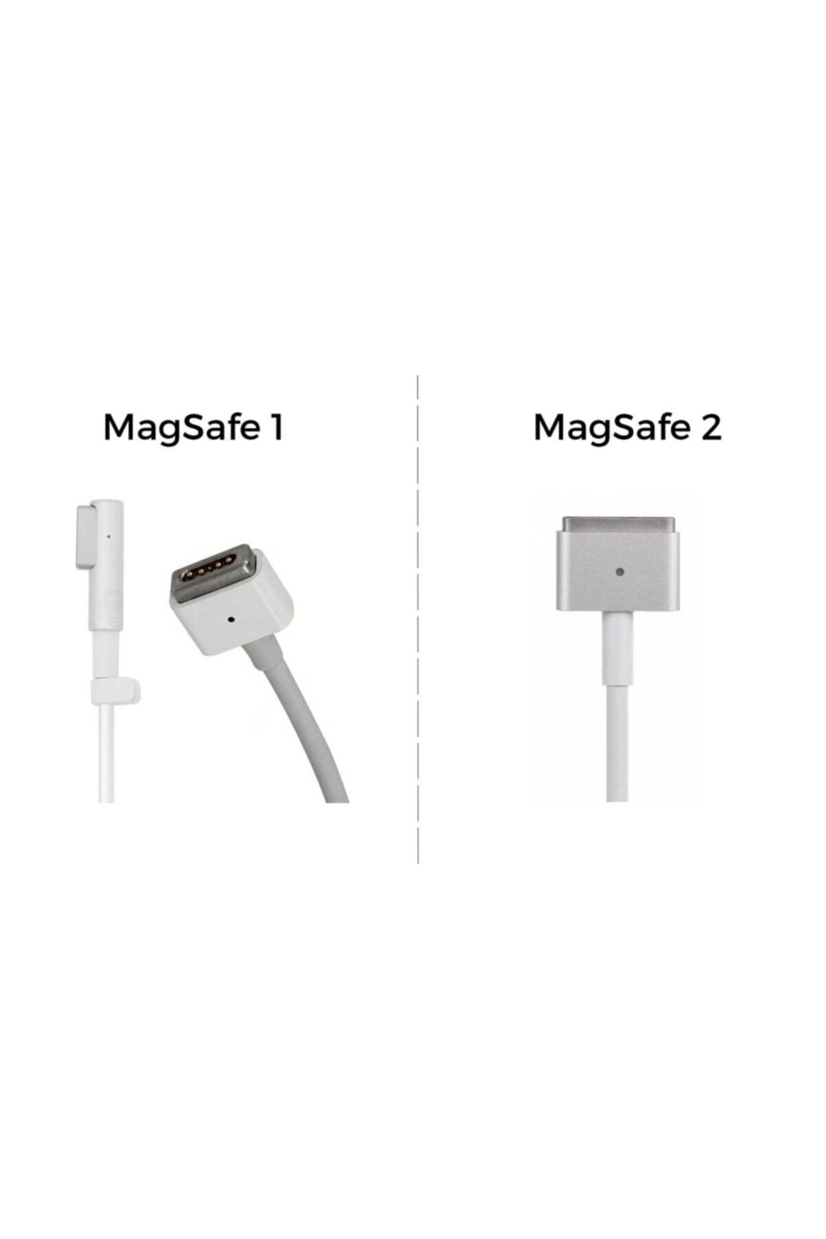 PapelBilgisayar Apple Macbook Şarj Aleti Magsafe 2  45w