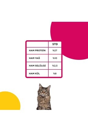 Tavuklu Yetişkin Kedi Maması Sarı Ambalaj 15 Kg Image 3
