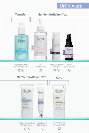 Kırışıklık Karşıtı Göz Çevresi Bakım Kremi 12ml Image 6