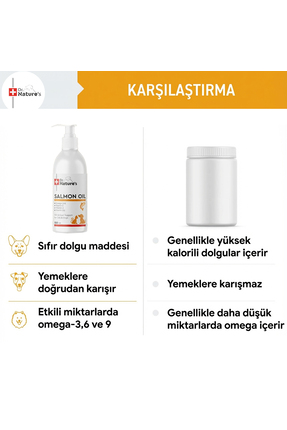 Köpekler ve Kediler İçin Somon Yağı Omega 3 – Kalp, Deri ve Tüy Sağlığına Destek, Balık Yağı 150 ml Image 3