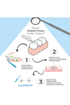 0,2 Mm Pembe Diş Arayüz Fırçası - 32 Adet Image 1