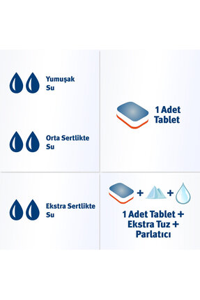 Bulaşık Makinesi Tableti Ultra Power 3in1, 40'lı Image 1