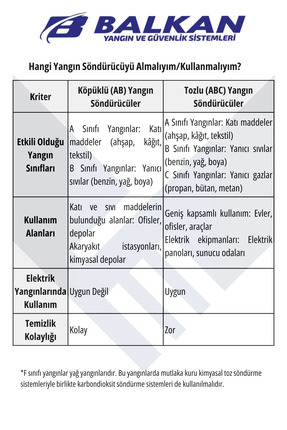 6kg Ruhsata Uygun Köpüklü Yangın Söndürme Tüpü Askı Aparatı Ve Yangın Söndürücü Kullanım Kılavuzu Image 4