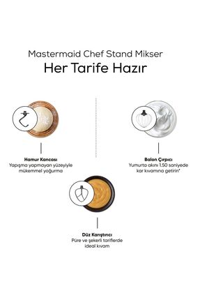 Mastermaid Chef Stand Mikser Red 1500W 5 Lt Image 4