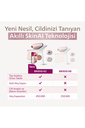 BRI950/00 Lumea Lazer Epilasyon IPL Tüy Alma Cihazı,ÇantaHEDİYELİ,Kablolu/Kablosuz Kullanım Image 1