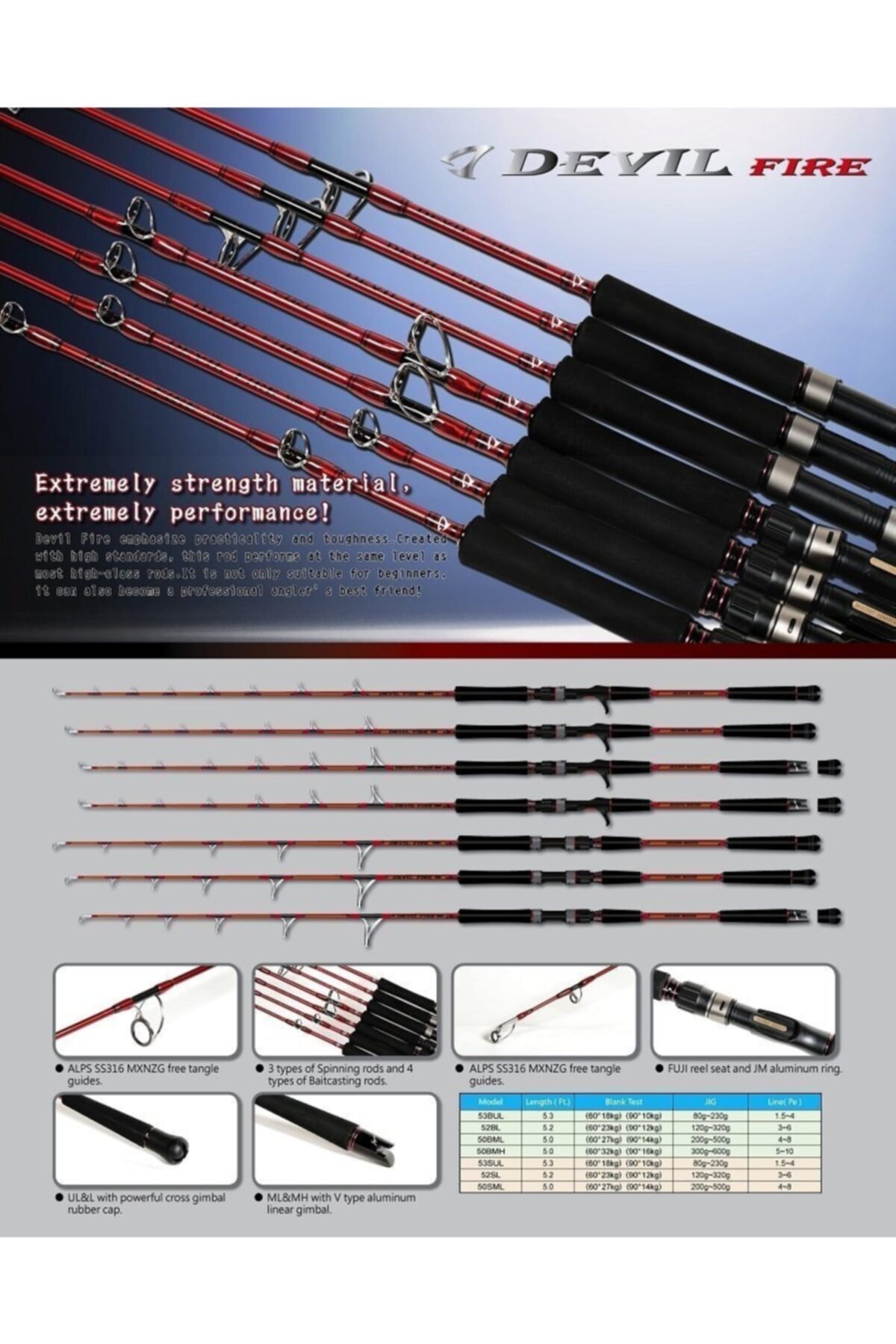 Jigging Master Devil Fire 53bul 159cm 80-230gr. Tetikli Jig Kamış