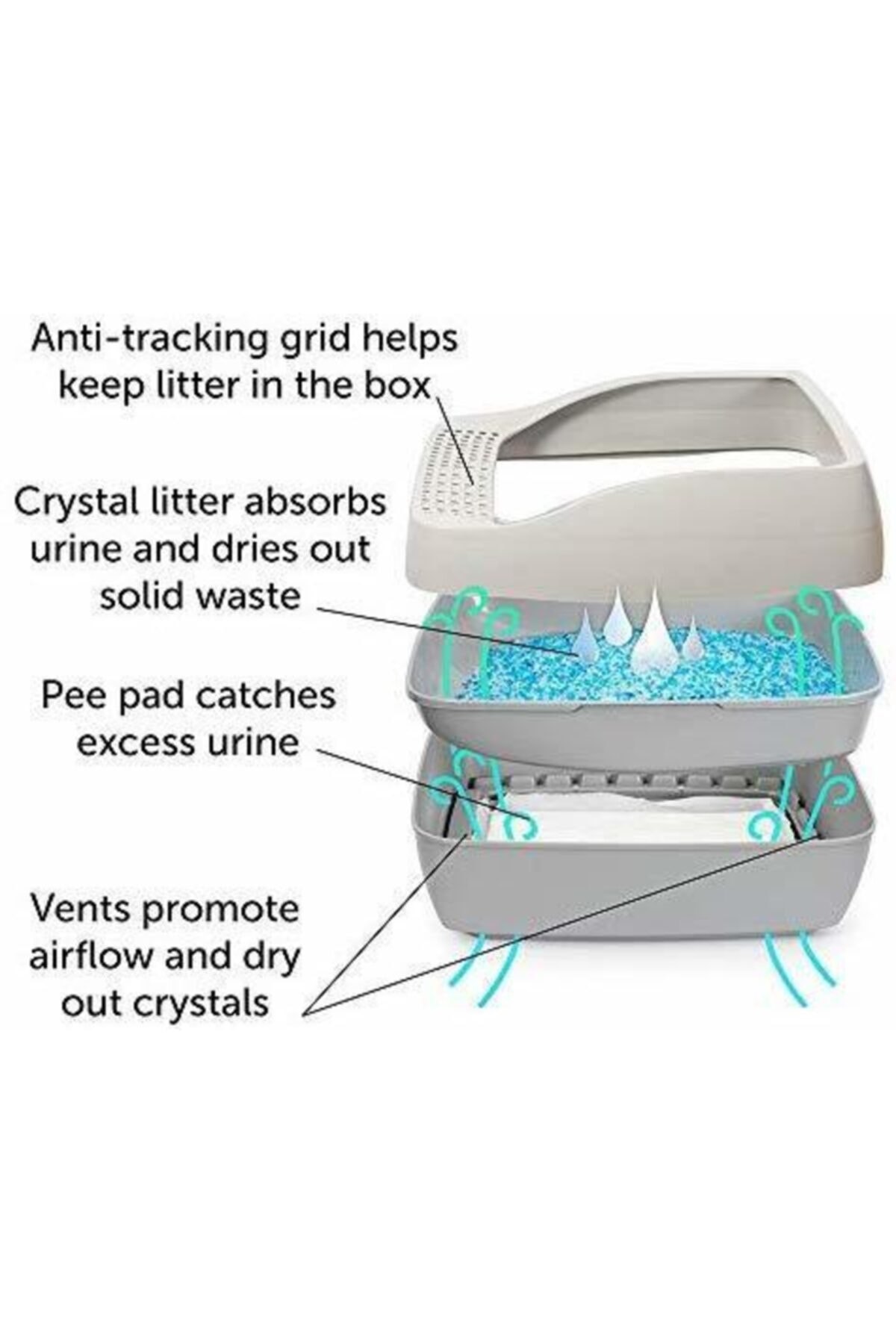 PetSafe Deluxe Kristal Kumlu Kedi Tuvaleti Pwm19-16770
