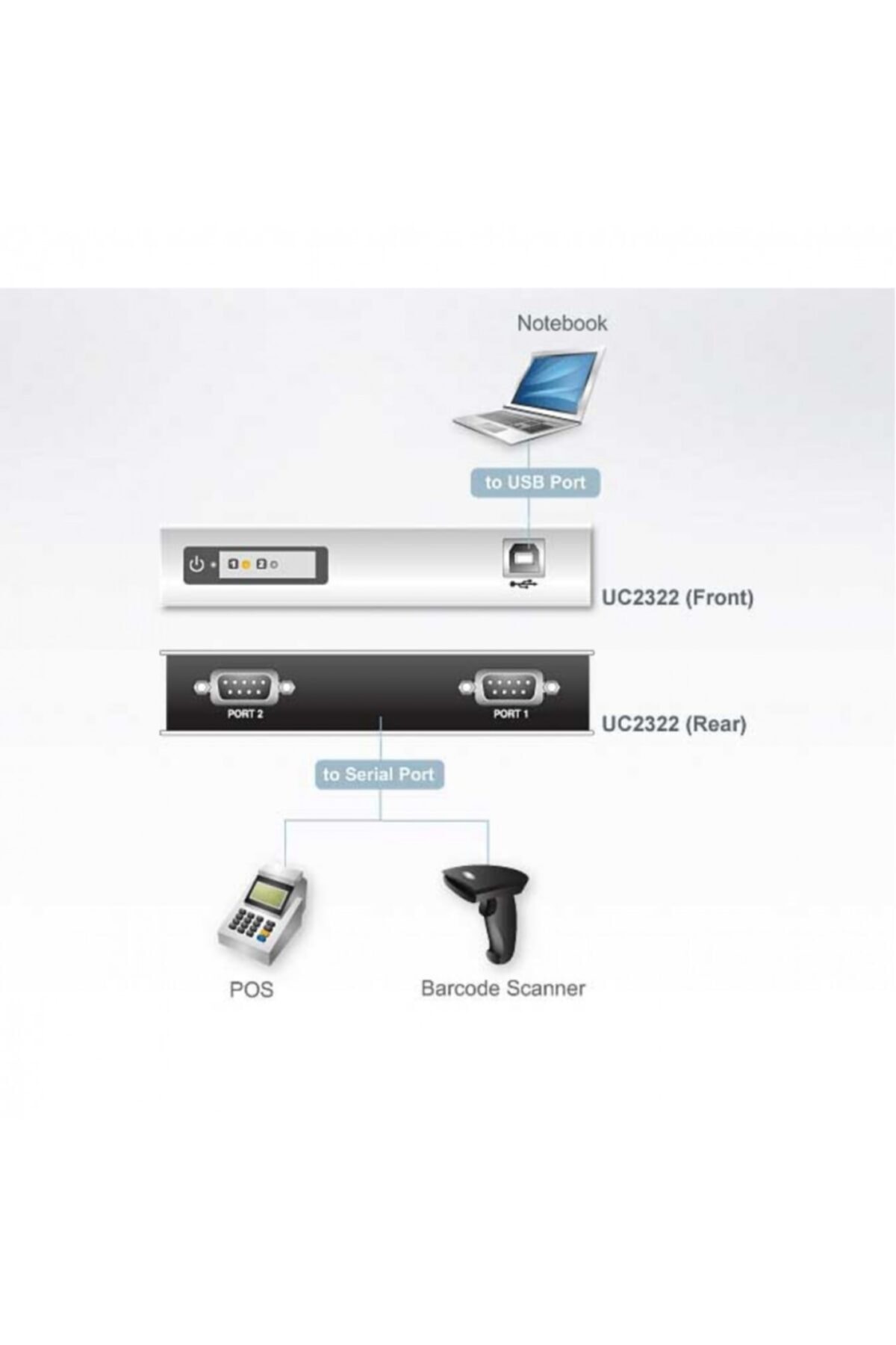 Aten Uc2322-at Usb To 2 Port Serı Çevirici Hub
