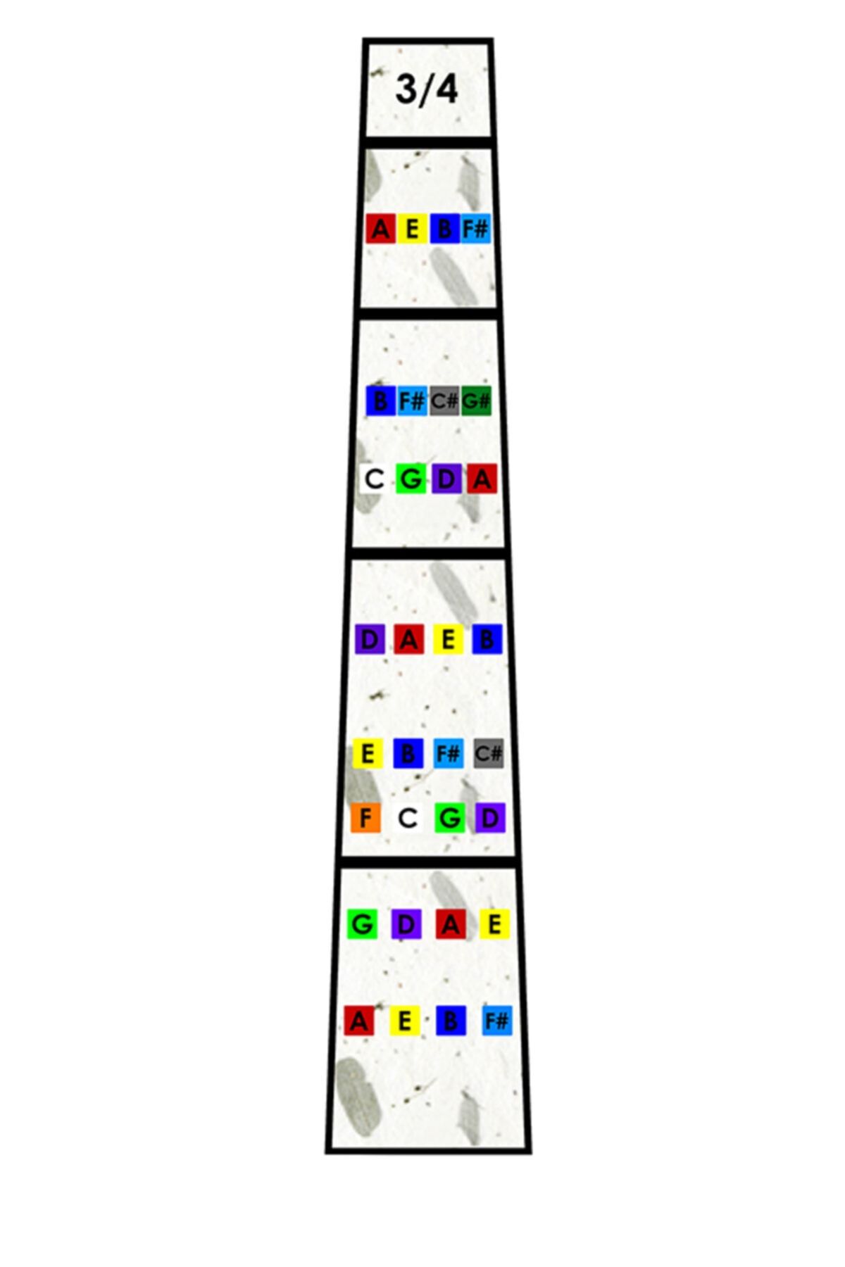 cantekin Keman Sticker Latin Nota Yerleri Keman Tuşe Nota Klavuzu 3/4 Kemanlar Için