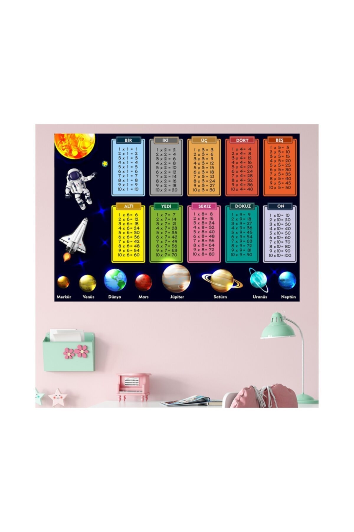 Pandas Eğitici Gezegenler Ve Çarpım Tablosu Duvar Sticker