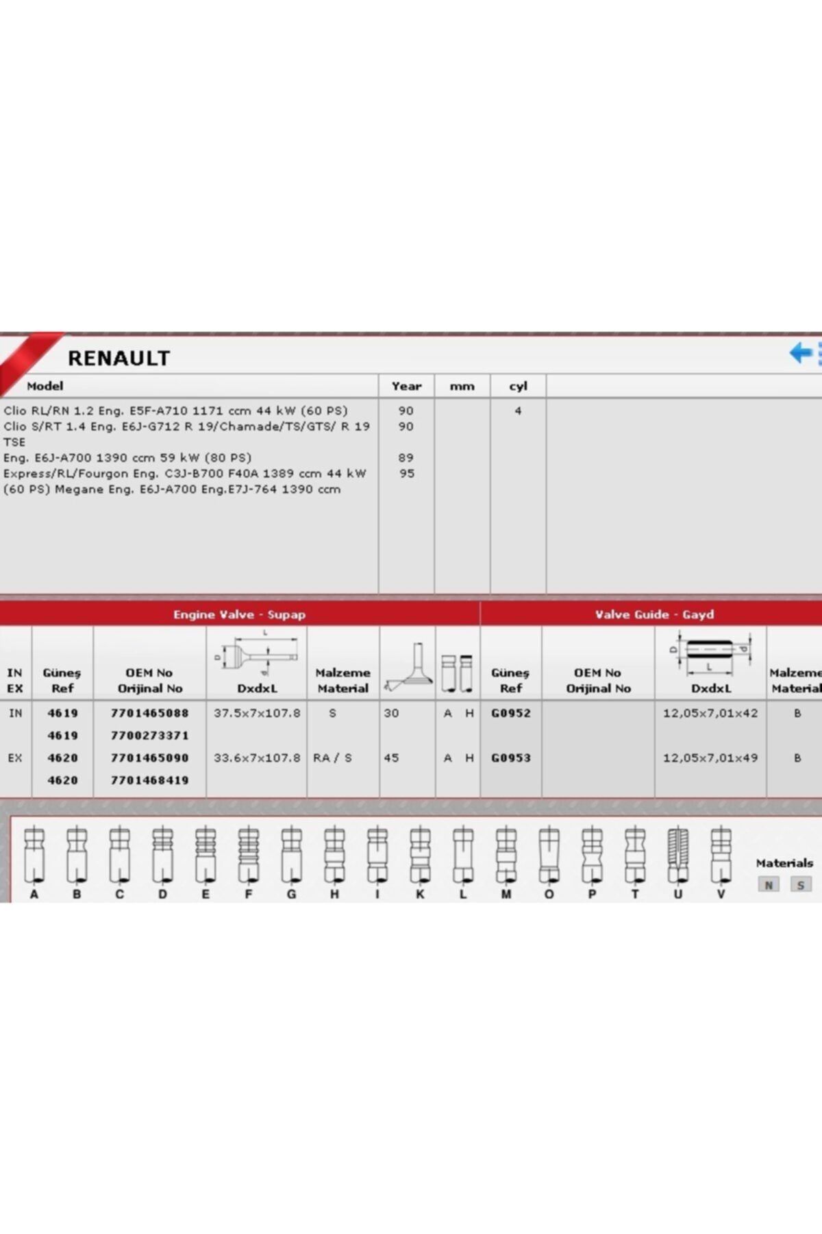 Güneş Sibop Takımı 4619 4620 In 4 Ex 4 R19 Clıo Megane 1.4 1.6-8v Enj.