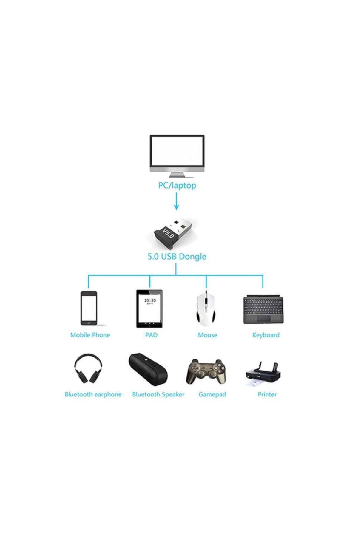 WOZLO Mini V5.0 Usb Bluetooth Dongle V5.0 Bluetooth Adaptör