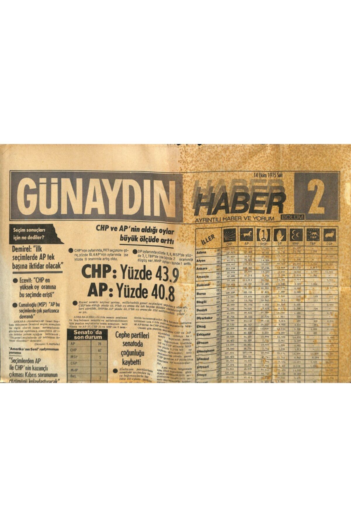 Gökçe Koleksiyon Günaydın Gazetesi Haber 2 Eki 14 Ekim 1975 - Cephe Partileri Senatoda Çoğunluğu Kaybetti