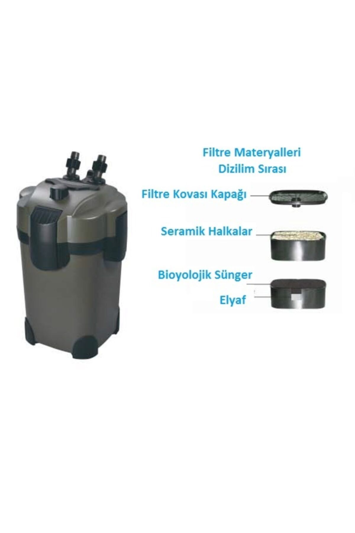 Resun Dış Filtre 800 L/h