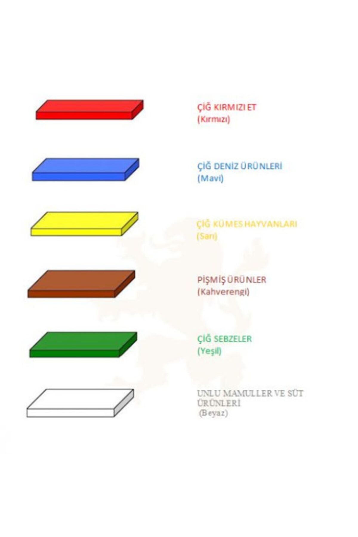 CiciMarketim Yelkar Polietilen Kesim Tahtası Et Sebze Kasap Kesme Levhası 40x30x4 Cm Beyaz
