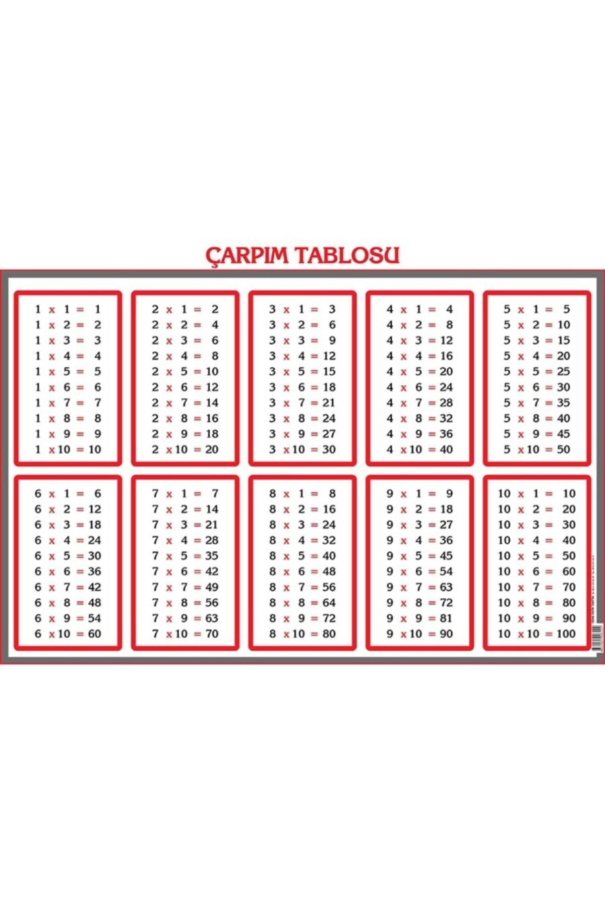 Okul Dünyası Çarpım Tablosu Panosu 50x70 Cm