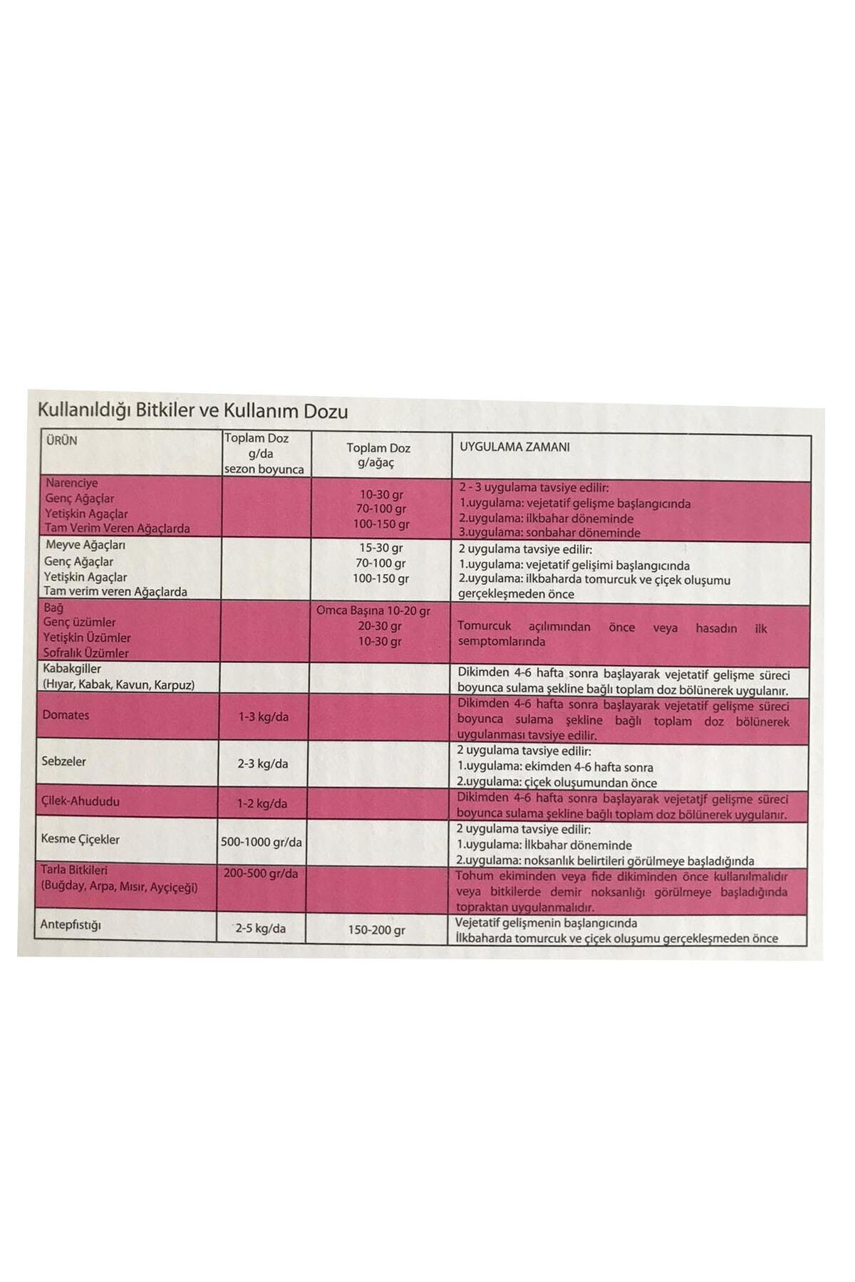 Ferro Super Effective Iron Chelate -eddha - Ortho - Ortho 1 kg
