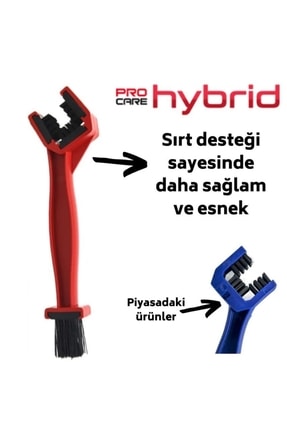 4'lü Bakım Seti (balata Spreyi, Zincir Temizleme, Zincir Yağlama, Zincir Fırçası) 2022 Üretim Image 1