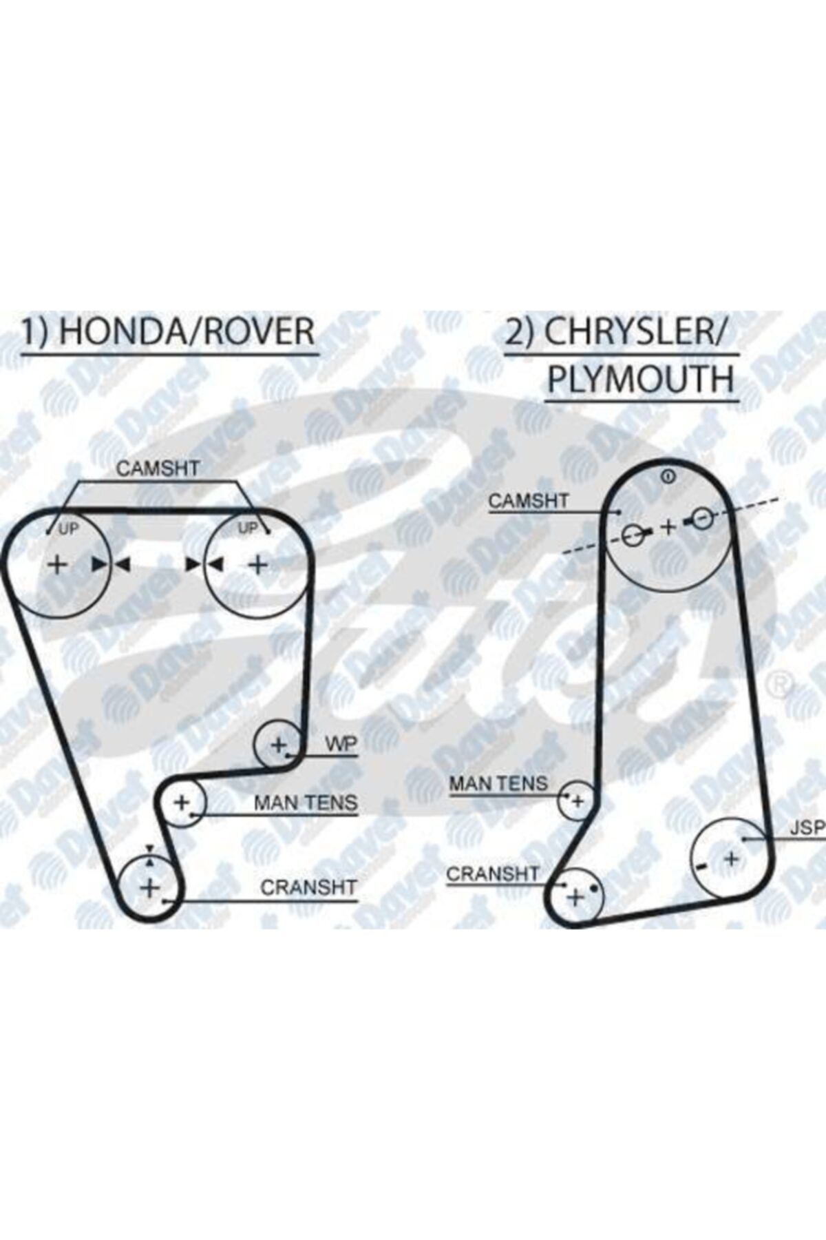 GATES Trıger Kayısı Chrysler / Dodge / Honda Crx 92 95 1,6 / Rover 216 416 1,6 1,6gtı 16v (124×240)