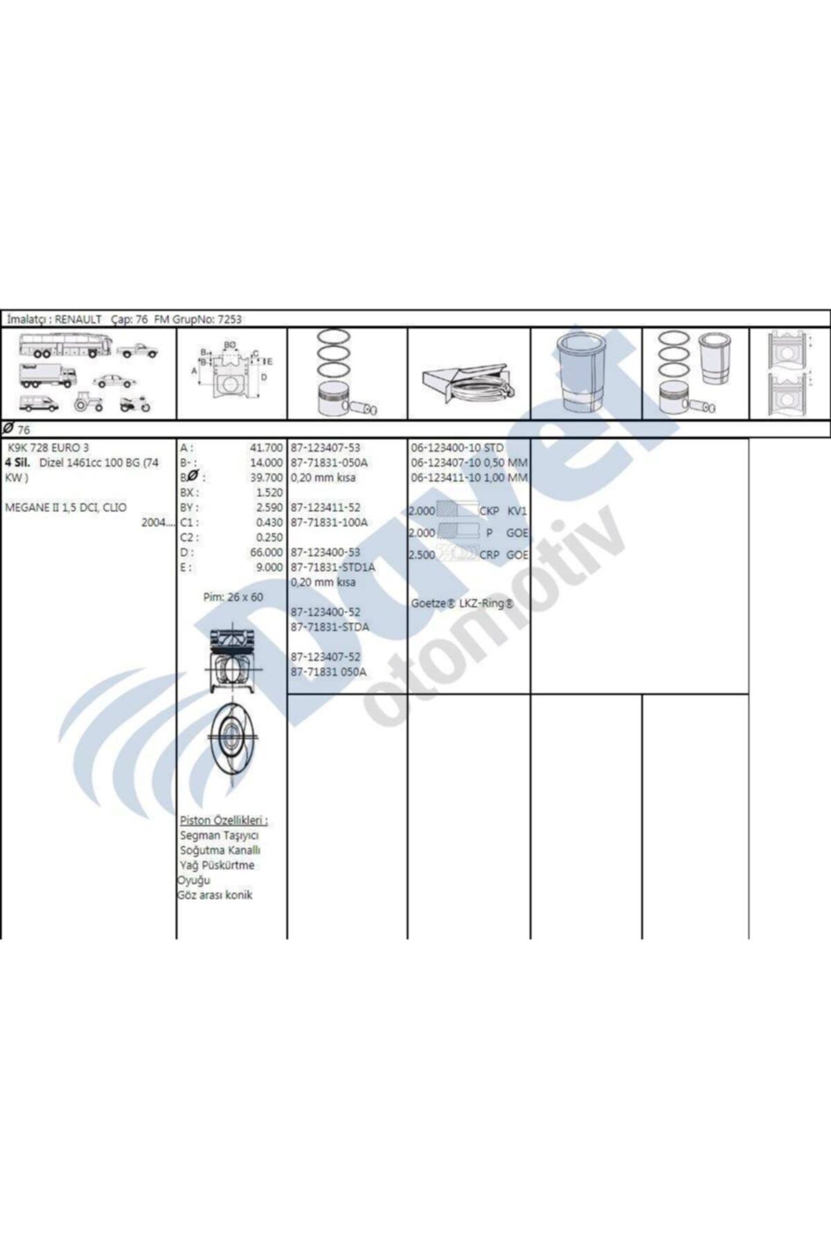 GOETZE Pıston + Segman 050 76mm Megane Iı Clıo 1.5dcı K9k 728 Euro3