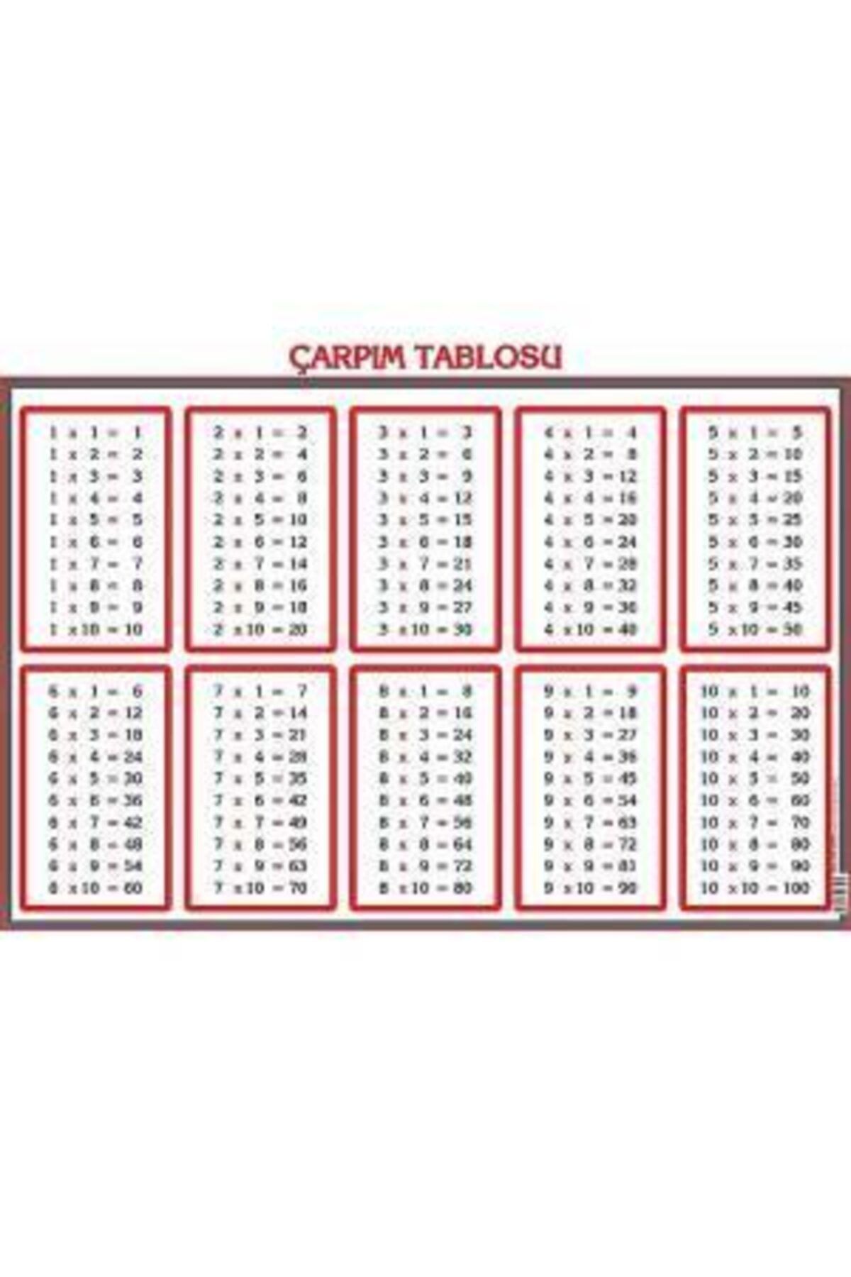 şahane parti Büyük Boy Uygulamalı Selefon Kaplama Duvar Çarpım Tablosu  50x70