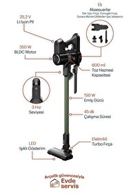 Grundig VCP 5130 Şarjlı Dikey Süpürge - Fiyatı, Yorumları
