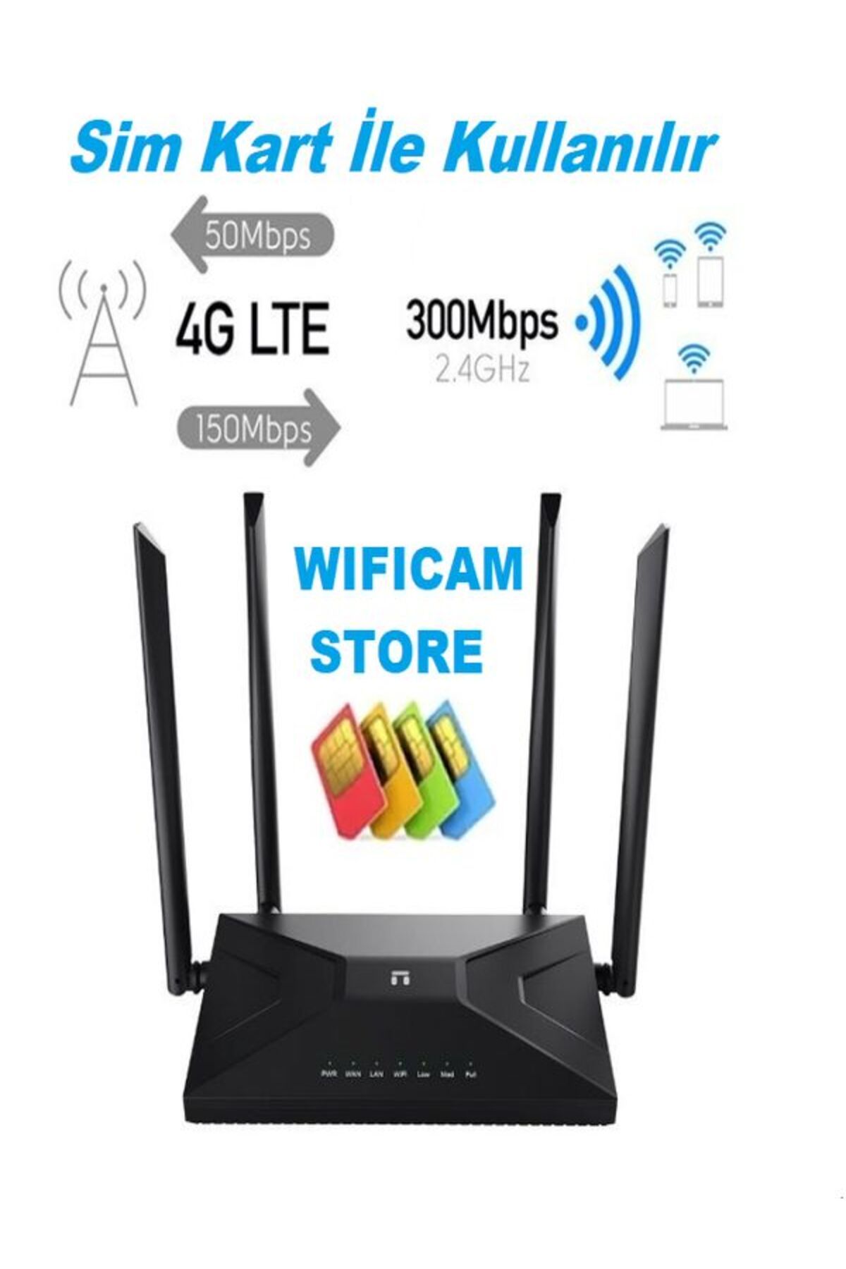 Sim Kart İle Çalışan 4 Antenli Router Wifi Modem 3G/4G Desteği