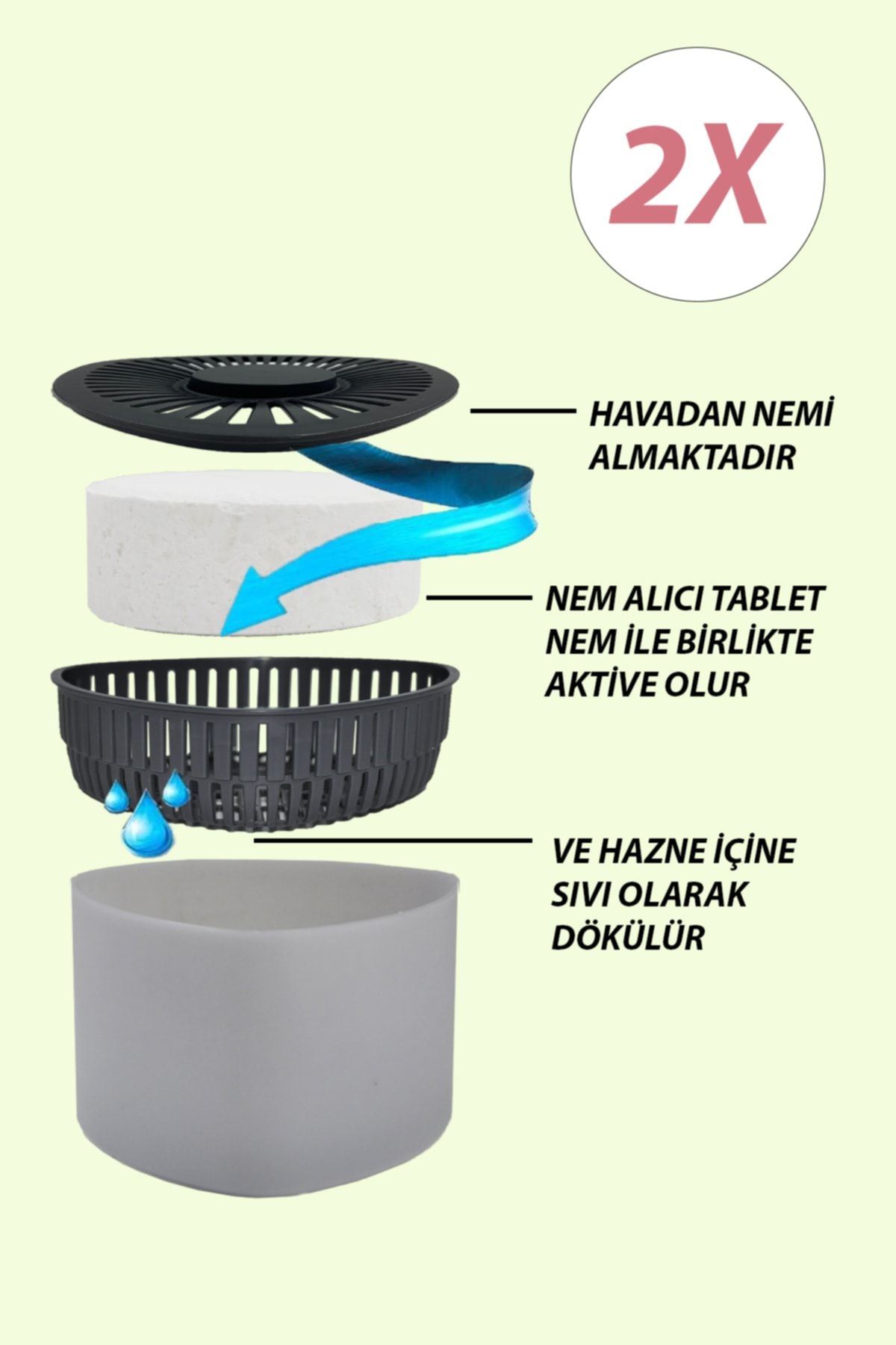 Nem Alıcı Ve Rutubet Giderici Aparat - 500 gr -üçgen Naturel 2'li (TABLET DAHİL)