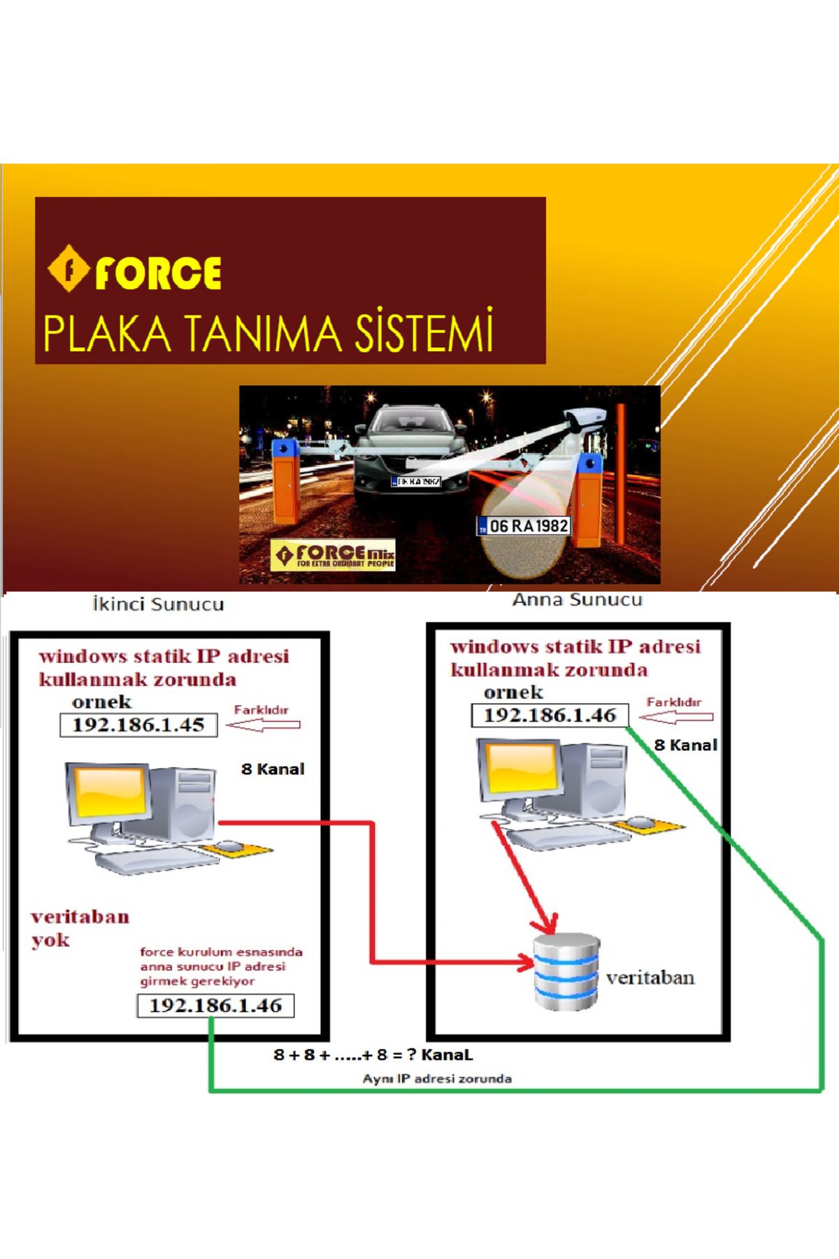 Force Plaka Tanıma Sistemi Yazılımı Pts (license Plate Recognition System) Geçiş Kontrol ( Anpr )