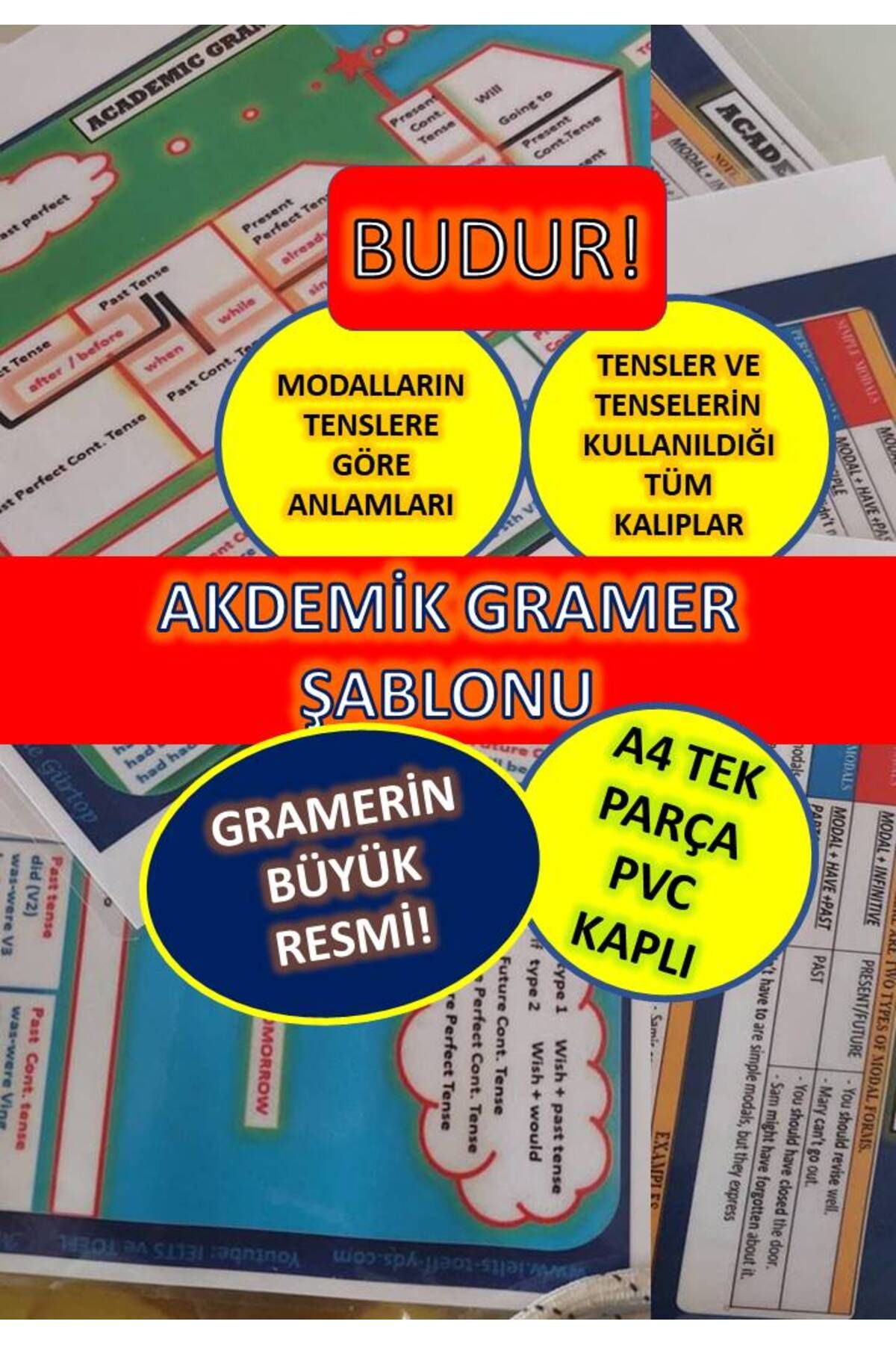 Minelli Craft AKADEMİK GRAMER ŞABLONU - YDS-IELTS-TOEFL-PTE-ITEP