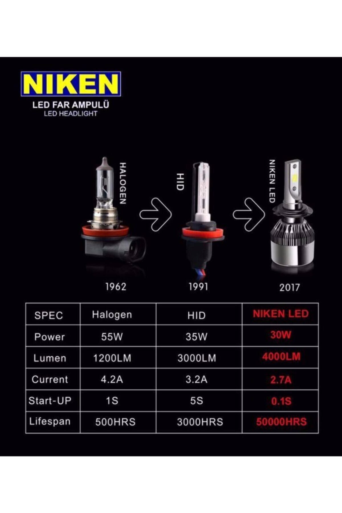 LED HEADLIGHT/FOG LIGHT BULB UPGRADE - Page 2 4_org_zoom