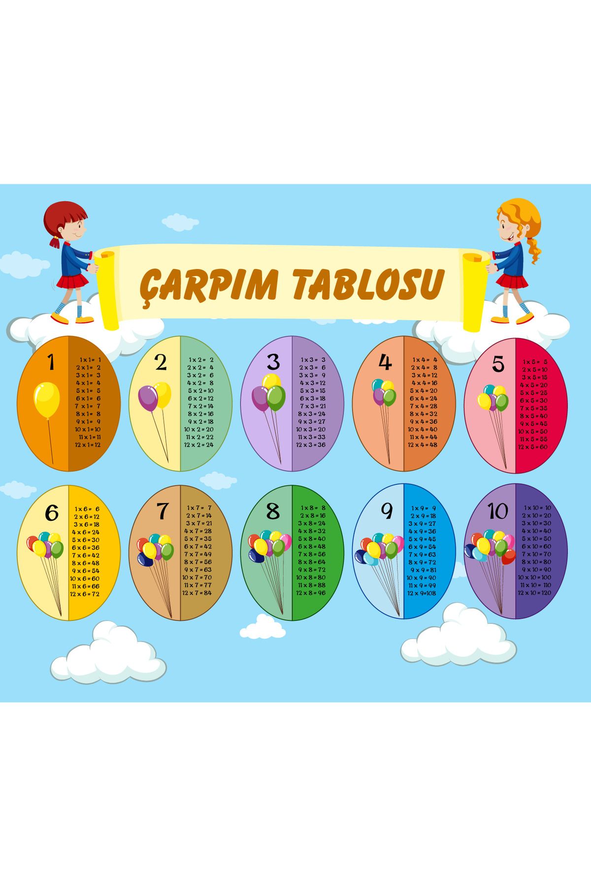 Berrue Balon Temalı Çarpım Tablosu Sticker