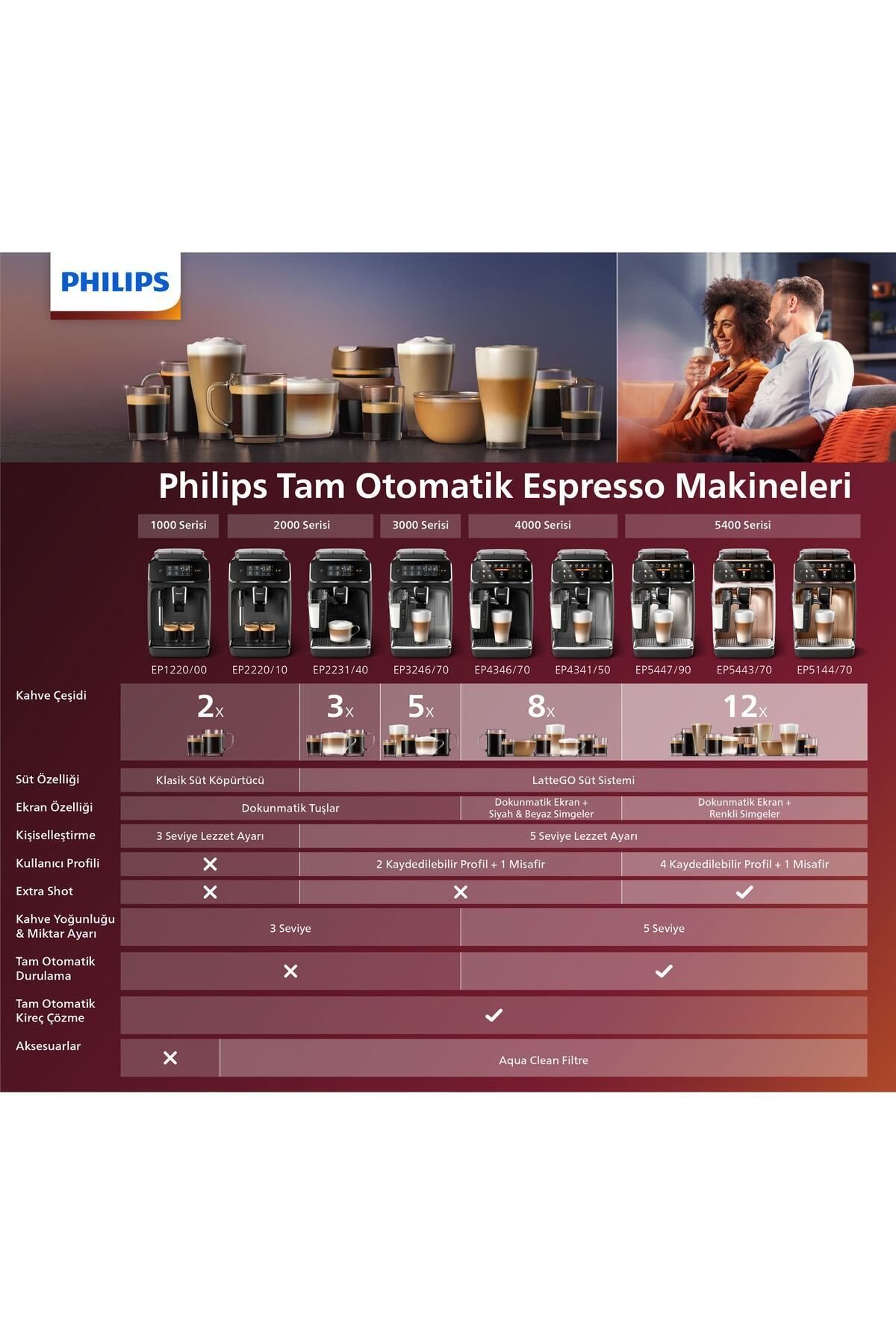 Philips Espresso & Cappuccino Makinesi 5400 Serisi EP5447/90 Tam Otomatik Kahve Makinesi 7630seri