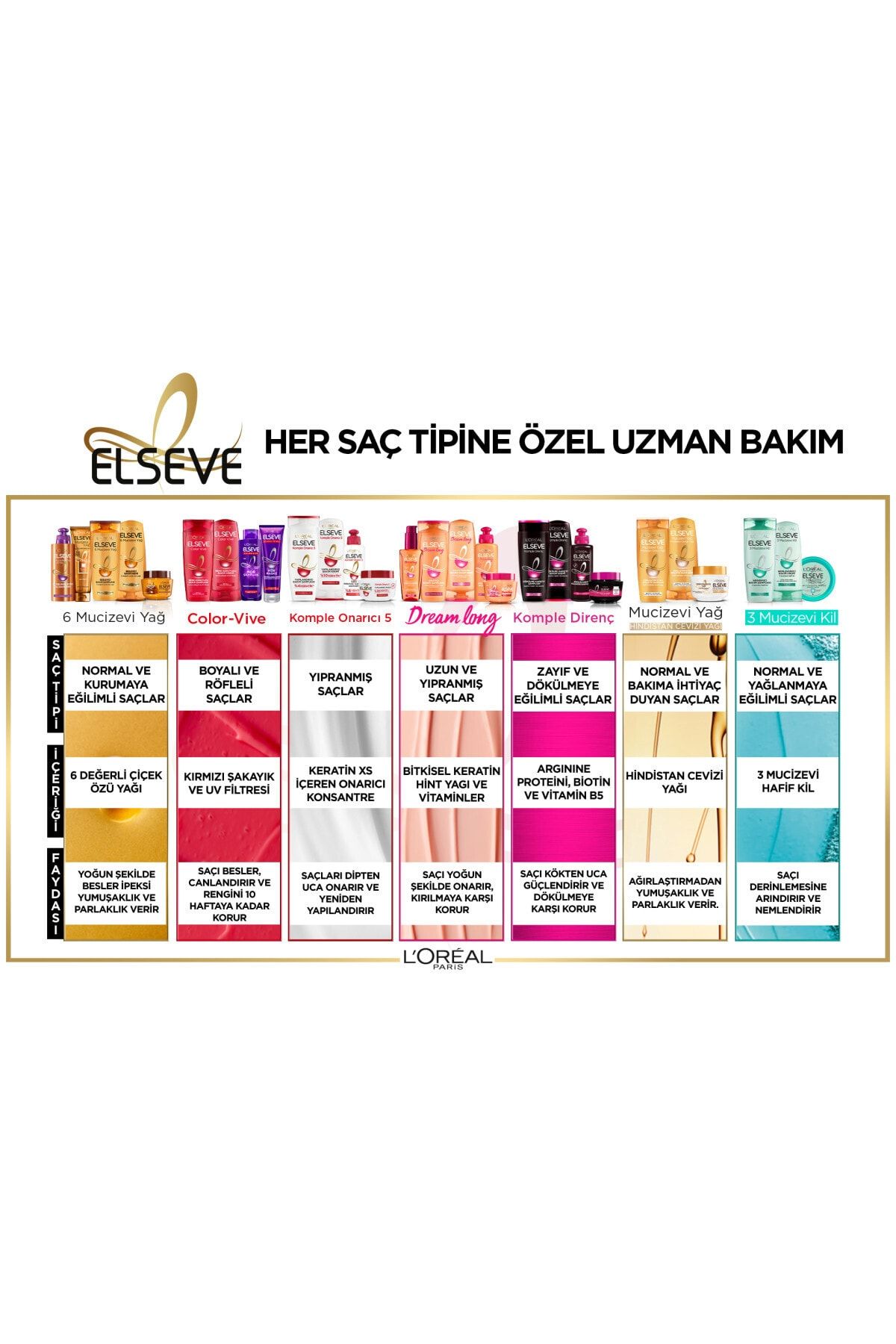 Komple Onarıcı 5 Yıpranmış Saçlar Için Keratinxs Içeren Yapılandırıcı Bakım Şampuanı 2si1arada 450ml_7