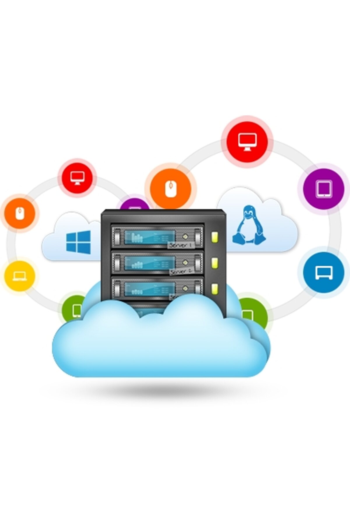 CLOUD SUNUCU 16GB RAM, 250GB SSD, 8 CORES CPU, 5MBIT (Mediabil)