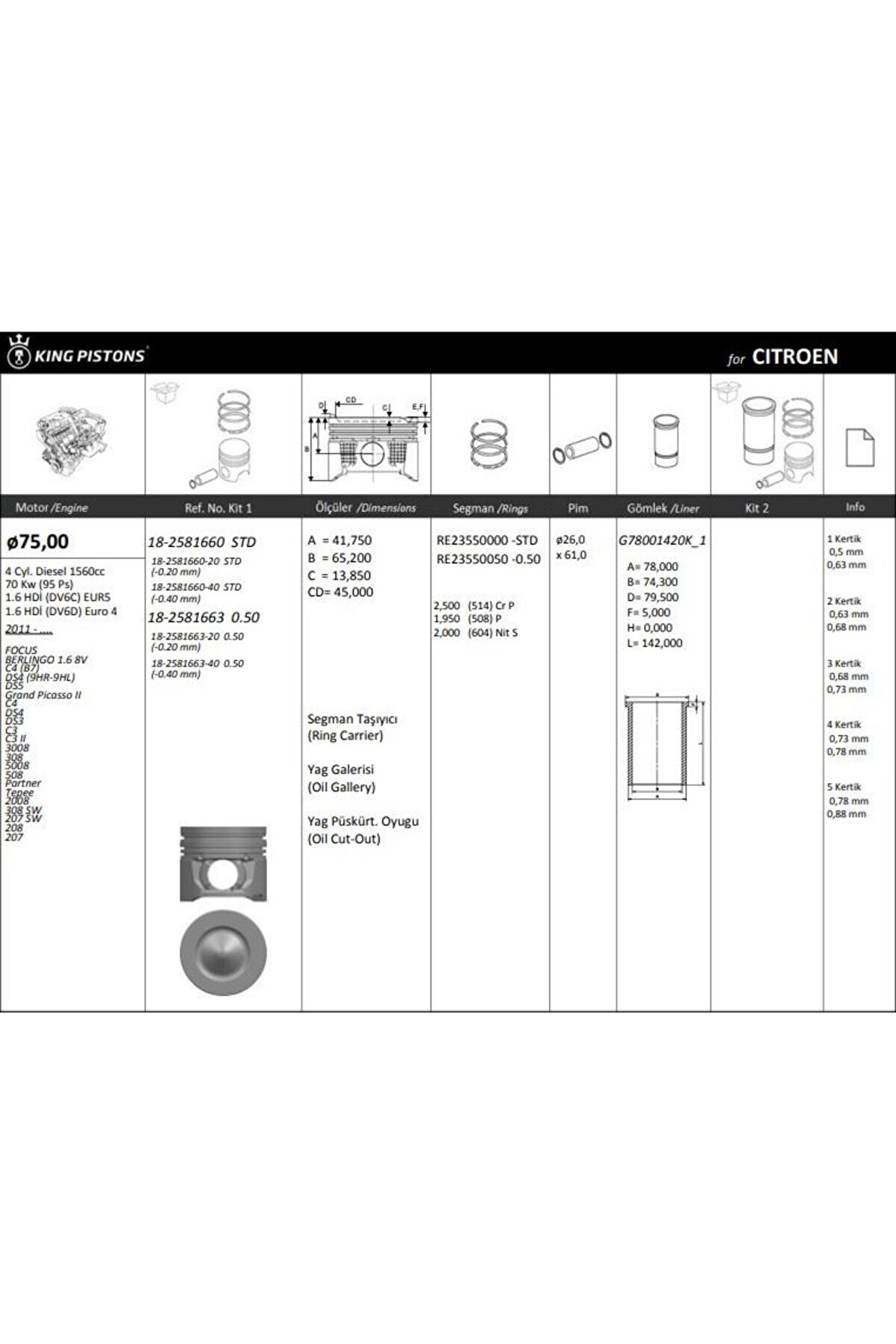 Turbo Komple Clıo Iı 01 Symbol 02 Kango 02 Dacıa Logan 05 Mıcra 03 1.5dcı K9k 65 Bg