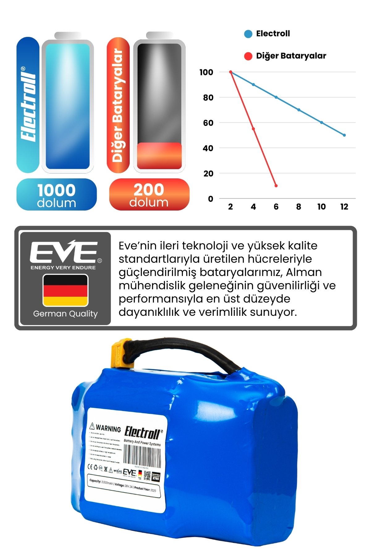 Ürün görseli