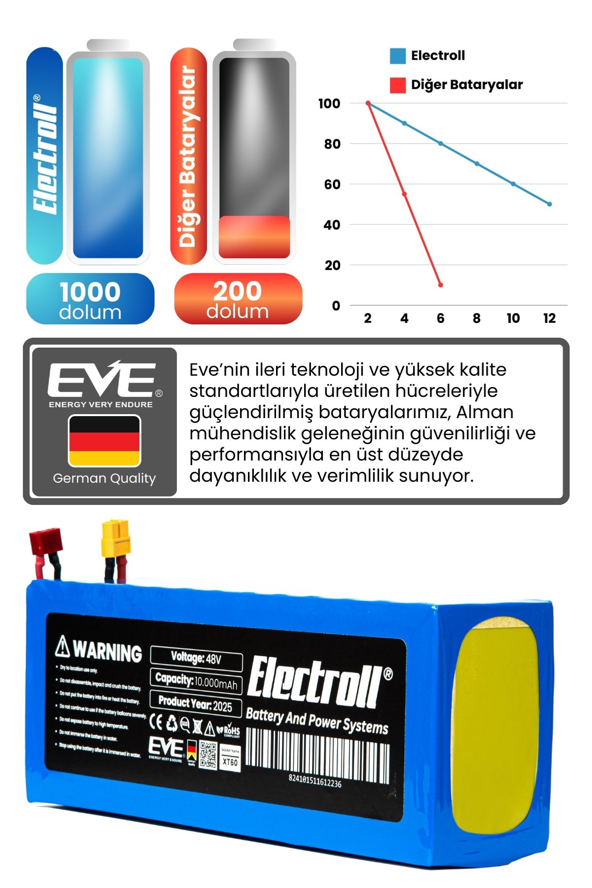 Ürün görseli