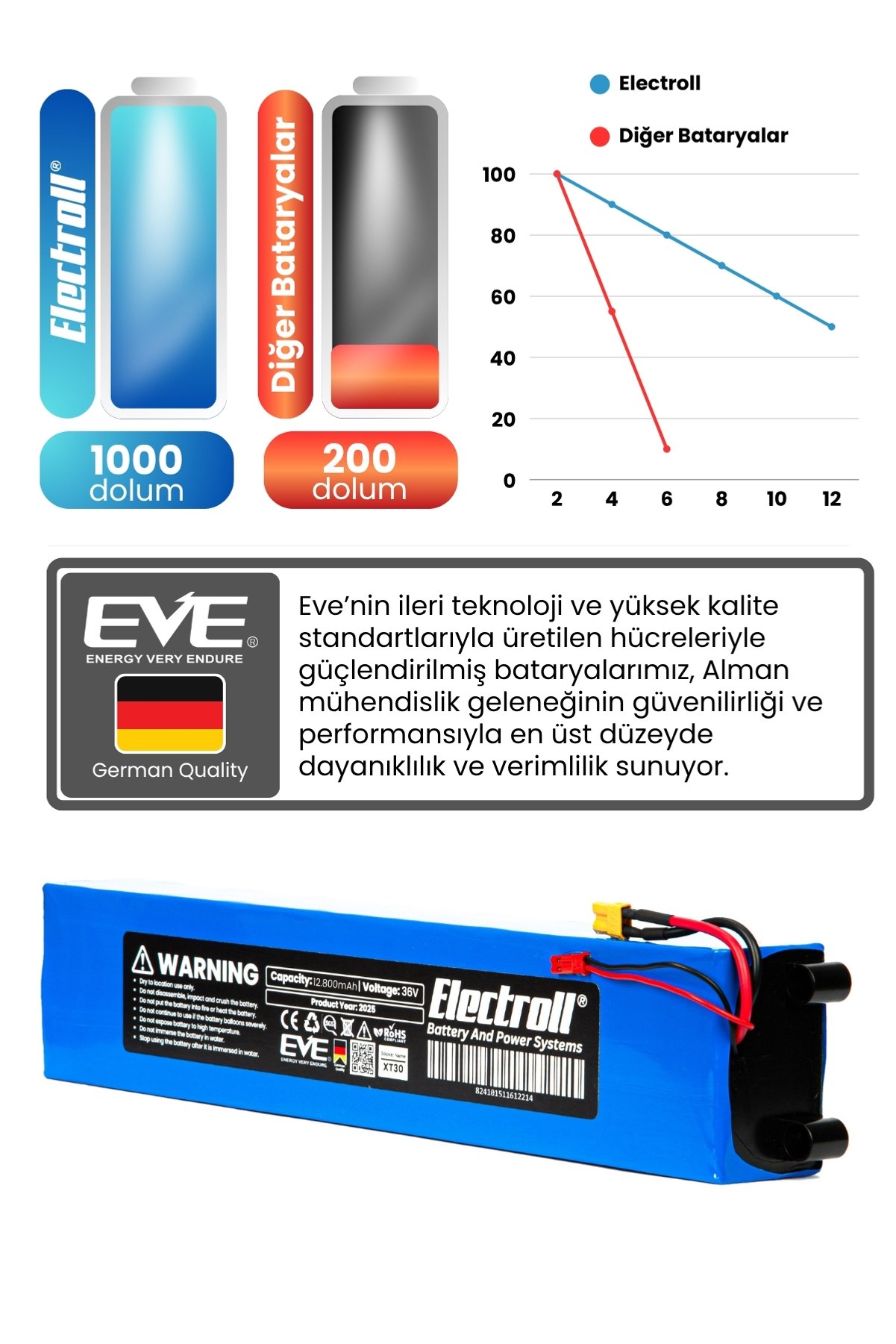 Ürün görseli