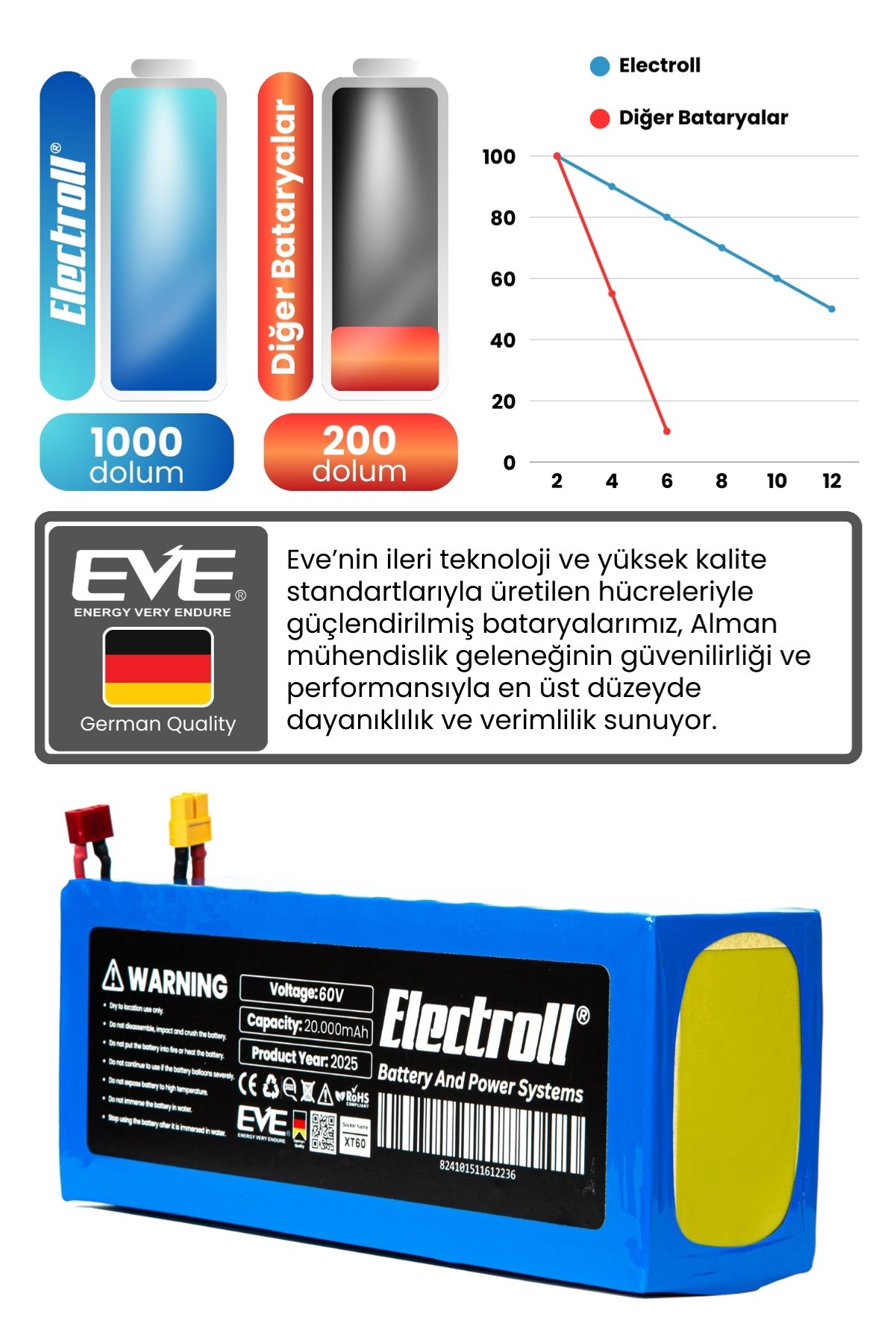 Ürün görseli