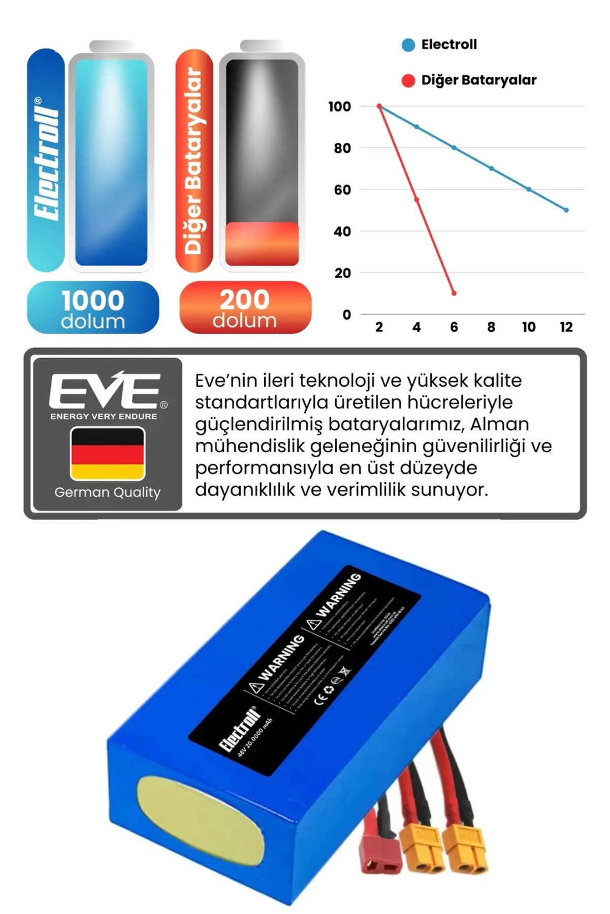 Ürün görseli