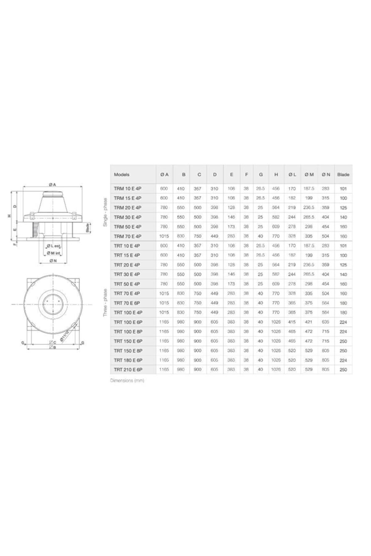 Yatay Atışlı Çatı Tipi Ticari Endüstriyel Fan 400 ° C’de 2 Saat Çalışma Maks. 6000 M3/h Torr_1