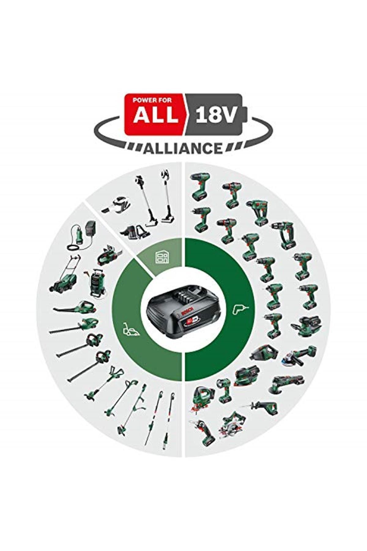 Bosch Marka: Akülü Lamba Universallamp 18 (akü Ve Şarj Cihazı Dahil Değildir, 18 Volt Sistemi, Kart