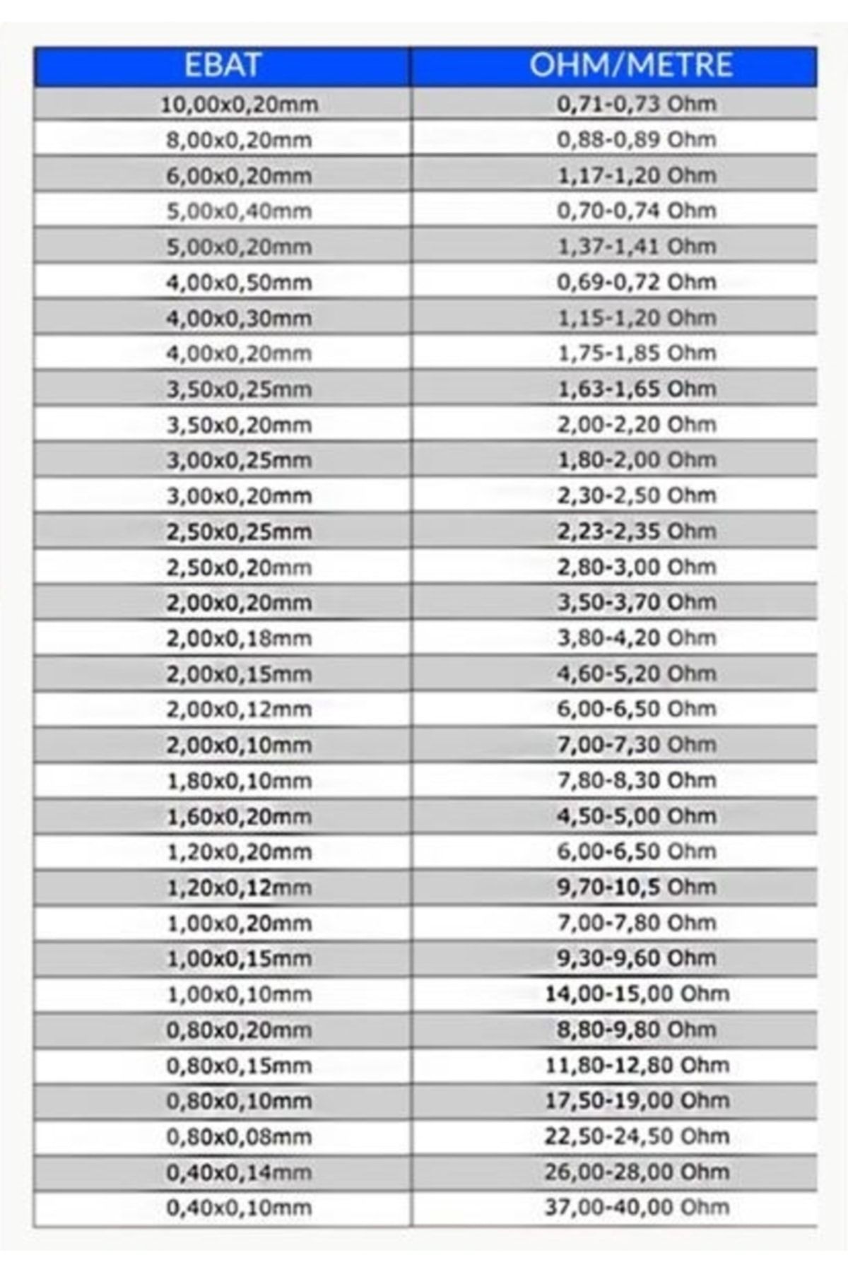 ÖZN Yassı Rezistans Teli Shrink Ambalaj Paketleme Makinalari (5metre) 2.00 X 0,20 Mm