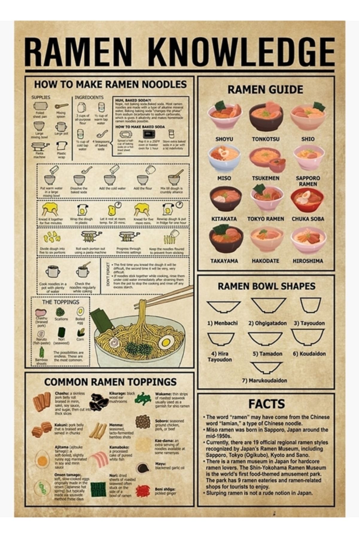Universal Ramen Bilgisi, Ramen Aşığı, Japon Yemek Aşığı Tablo Ahşap Poster Dekoratif