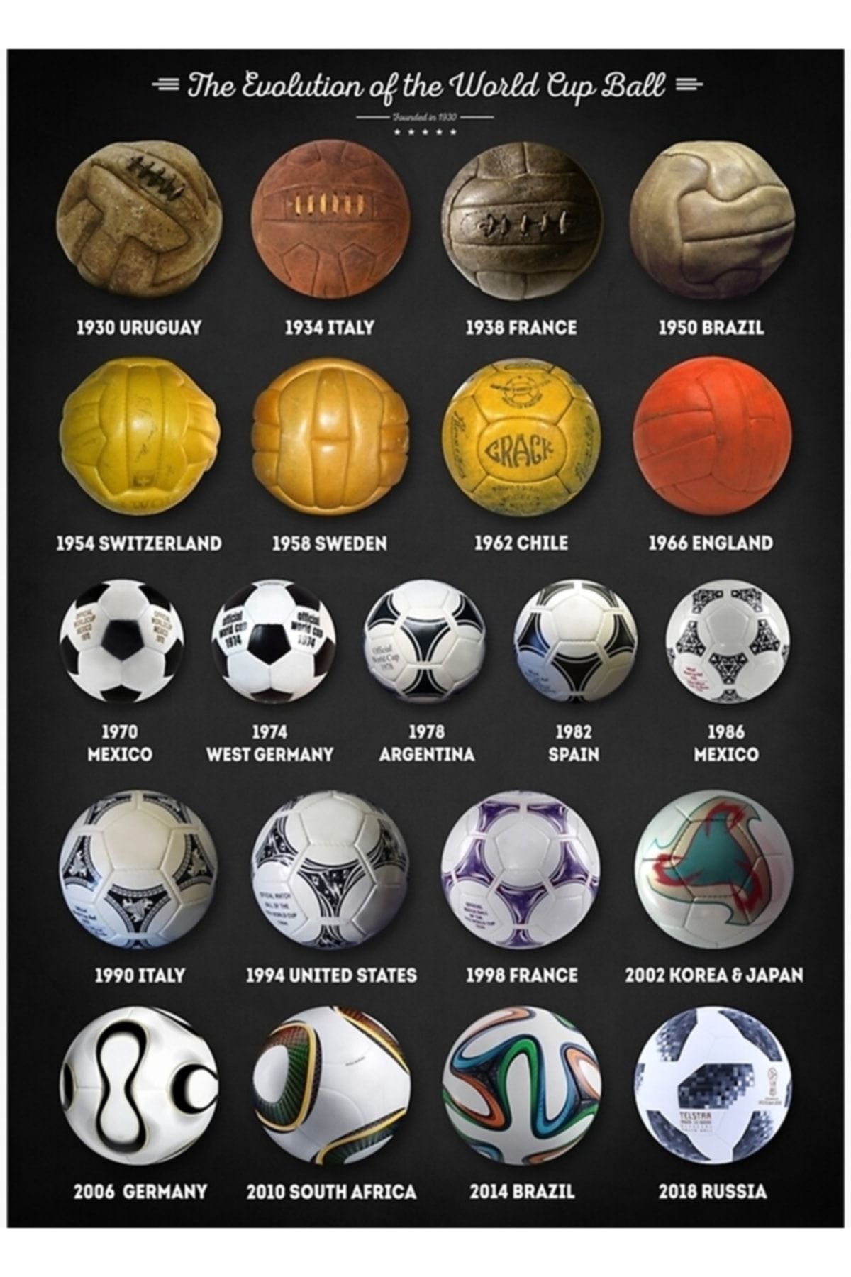 Universal Dünya Kupası Topları Tablo Ahşap Poster Dekoratif